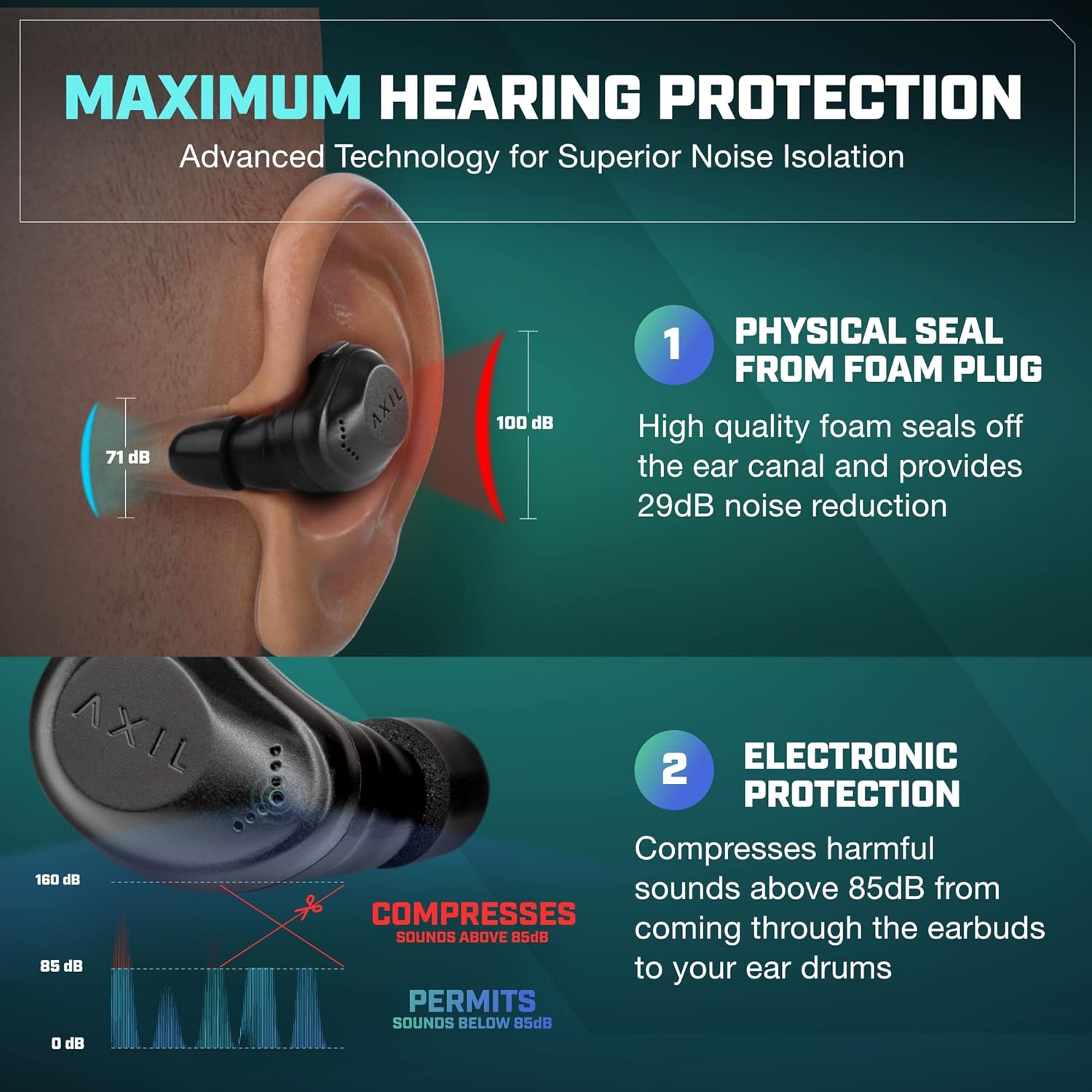 AXIL XCOR Pro